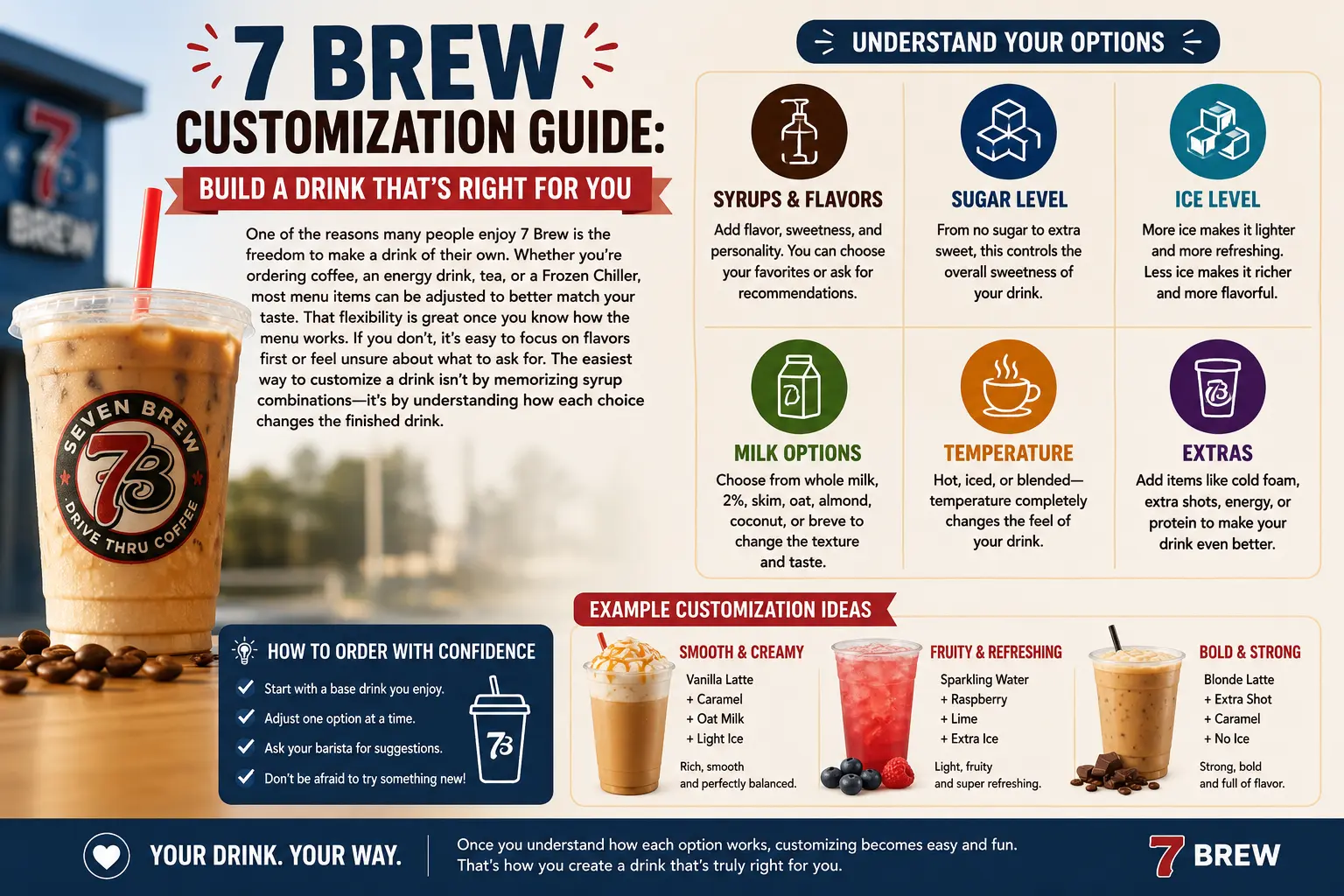 Customization Guide 1 Customization Guide