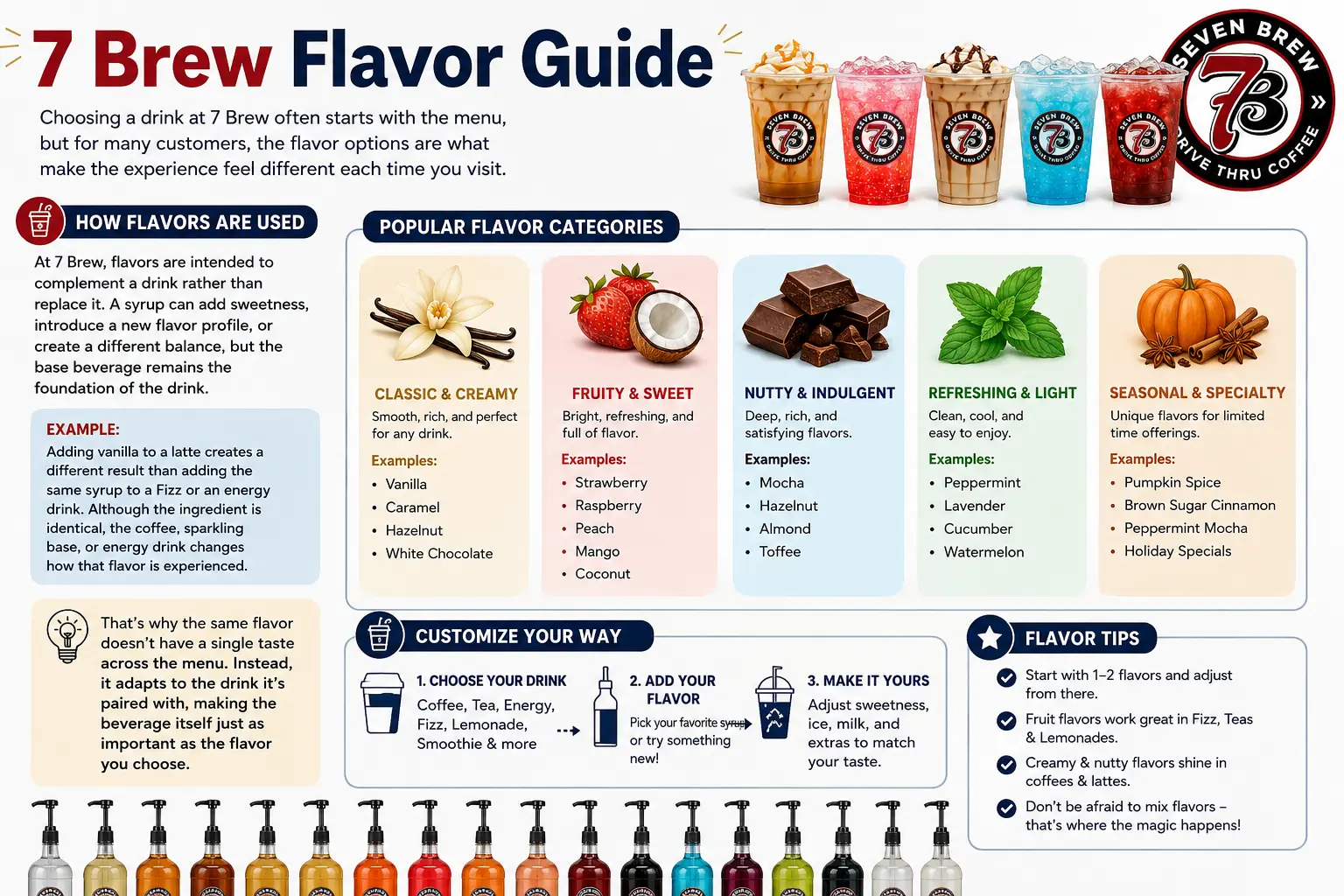 Flavor Guide 1 7 Brew Flavor Guide