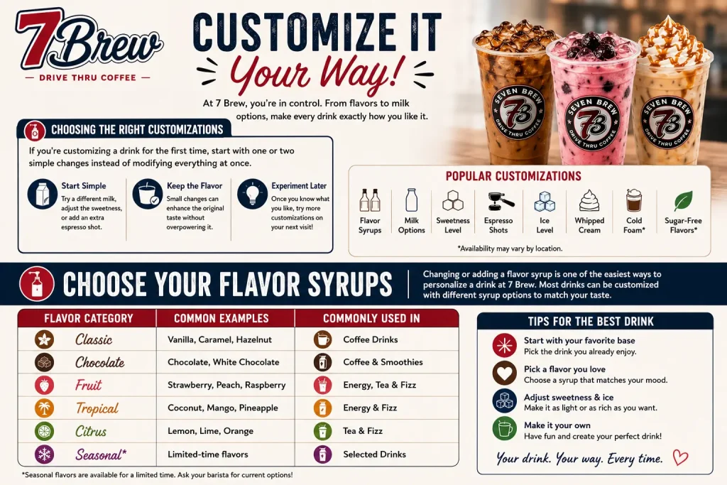 Customization Guide 3 Choosing the Right Customizations