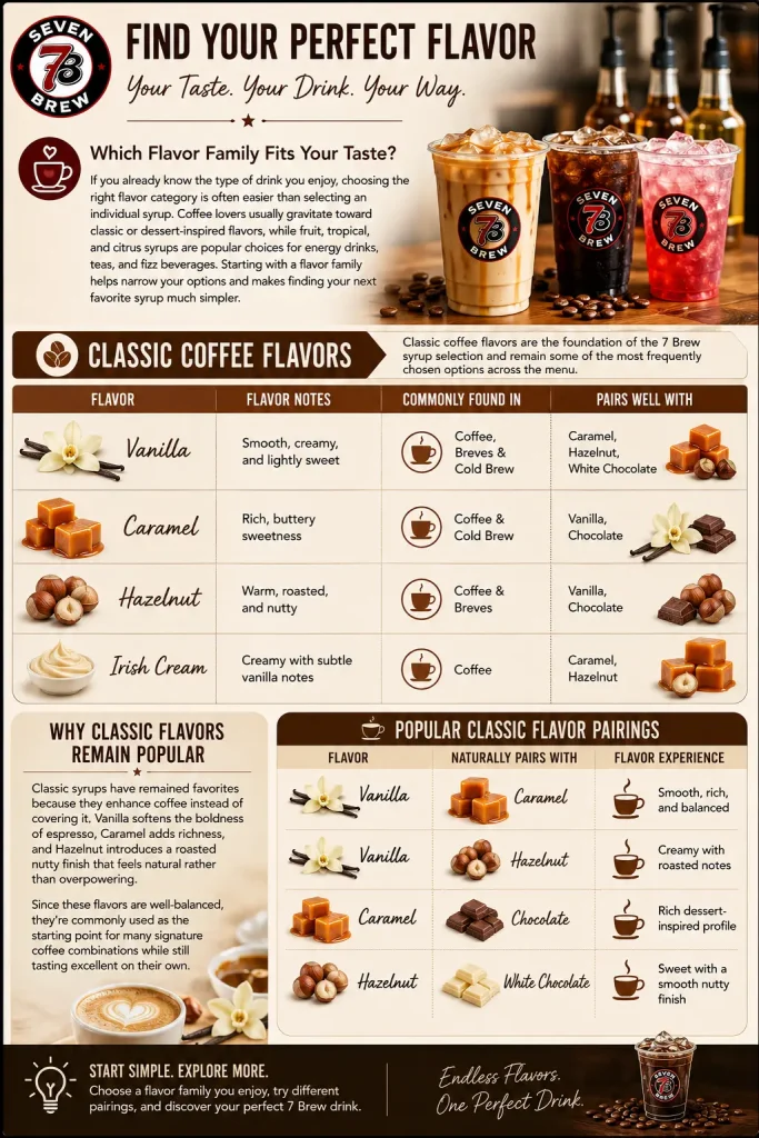 Flavor Guide 4 Classic Coffee Flavors