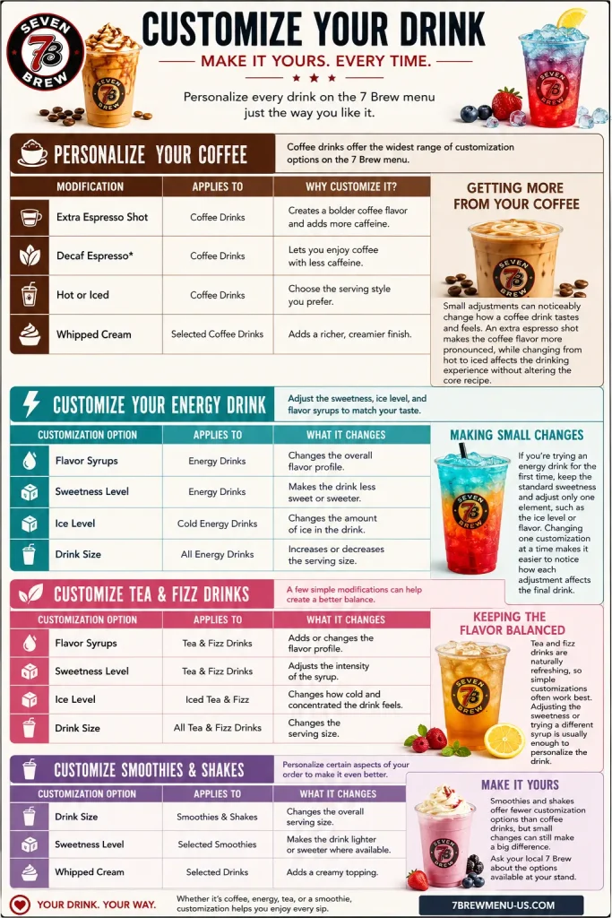 Customization Guide 6 Personalize Your Coffee