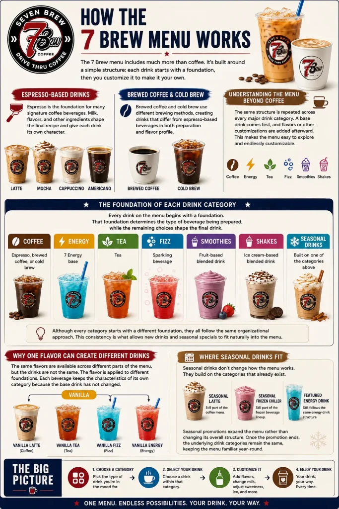 Works 2 The Foundation of Each Drink Category